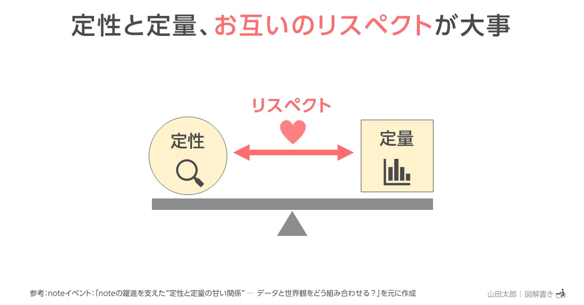 20191115定性と定量、お互いのリスペクトが大事