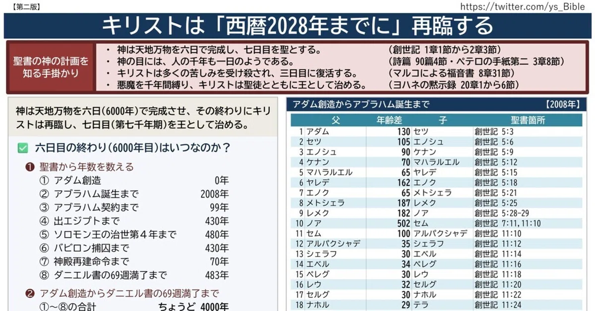 キリストは「西暦2028年までに」再臨する｜よしまる
