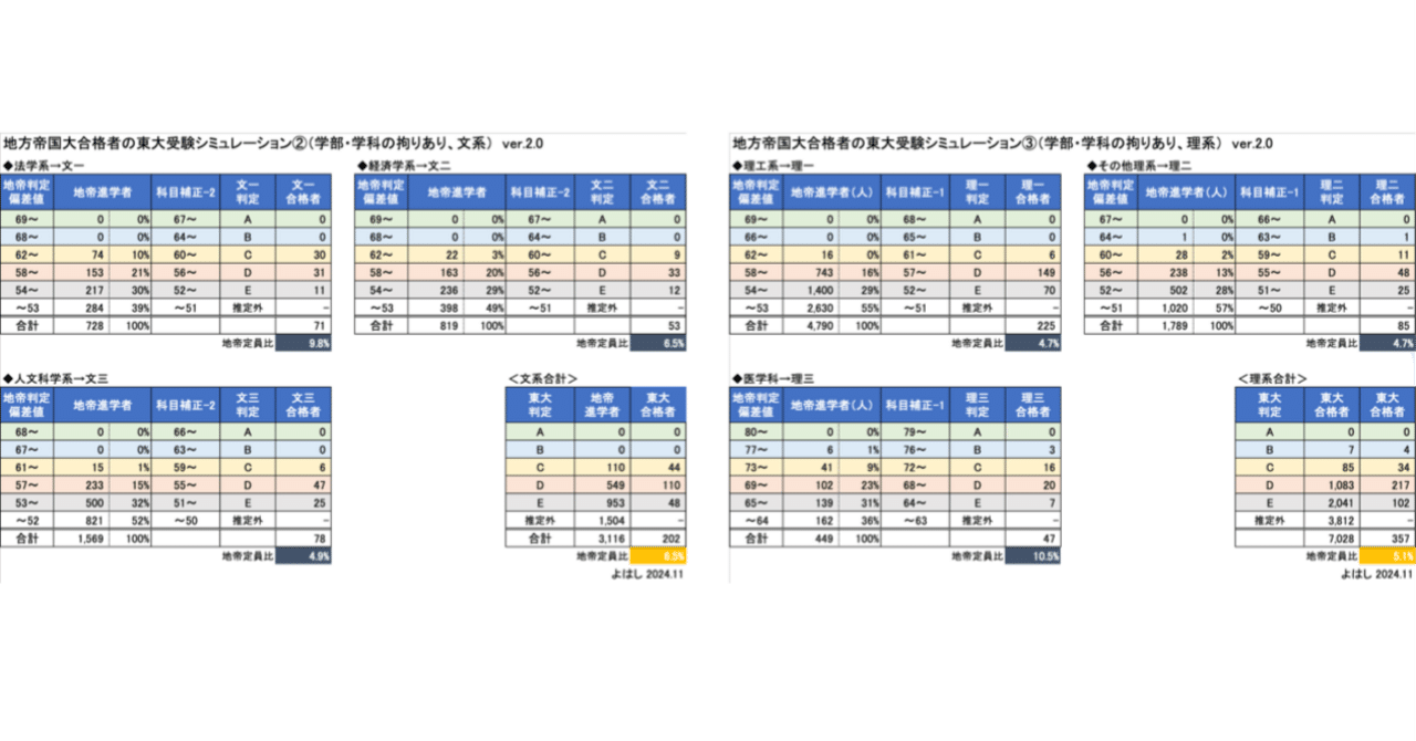 東大合格　書見台 書見台/卓上ブックスタンド OQLUTT (オクルット) | 株式会社エル