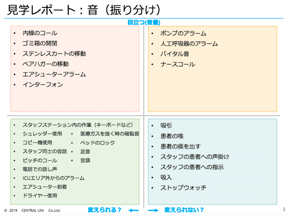 ICUで感じたこと。(その1)|Asklepios PROJECT|note