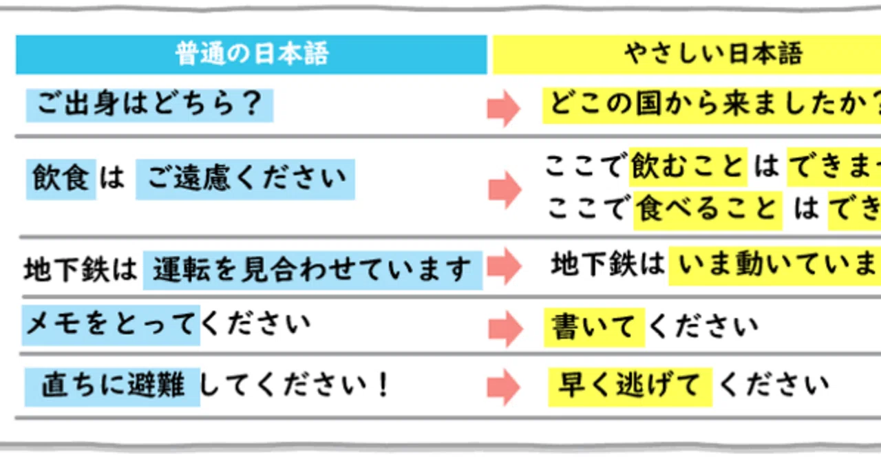 やさしい日本語指導〈7〉文字・表記 やさしい日本語指導 7 | 沖 廣一, 国際日本語研修協会 |本 | 通販 | Amazon