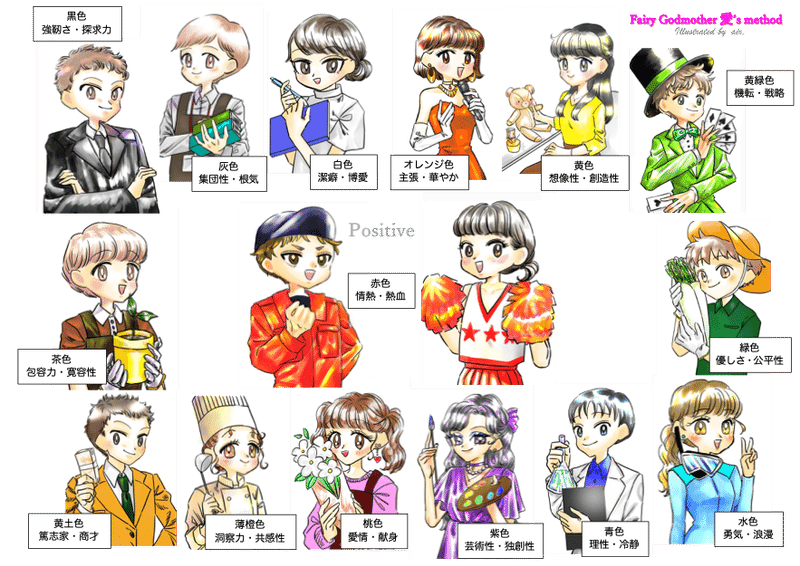 フェアリーゴッドマザーアイズメソッド15色の才能 Obからのお祝いの言葉 小鳥遊 樹 たかなし いつき Note