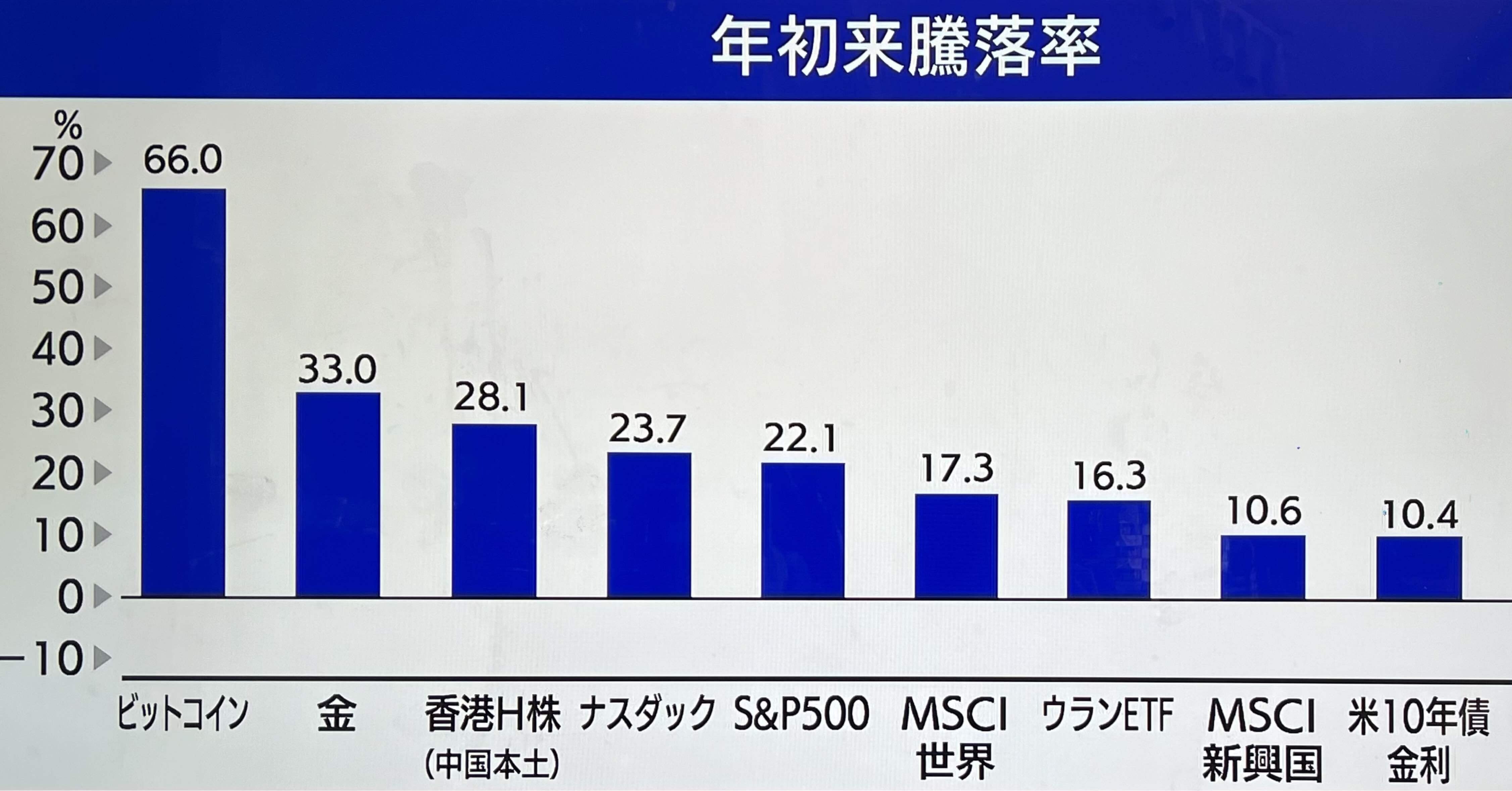 ウランETFが密かに急伸しているのはなぜ？（東海東京証券アメリカ 芝田達裕氏／Morning satellite Oct.2024）｜芦屋のなかじ