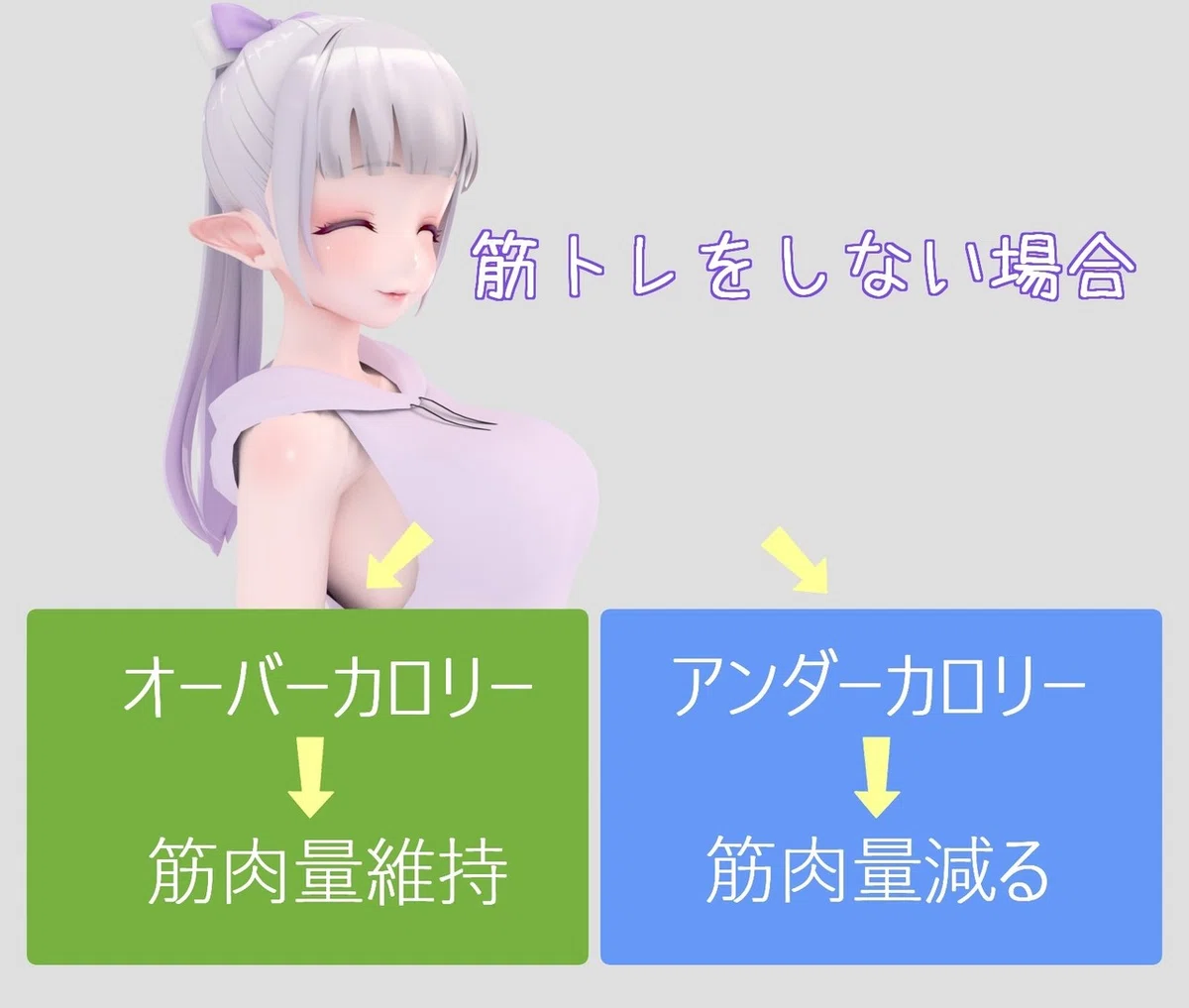 筋トレをしない場合