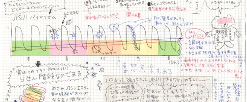 4月29日（水）『みゅ～じっくぱふぇ』放送後記