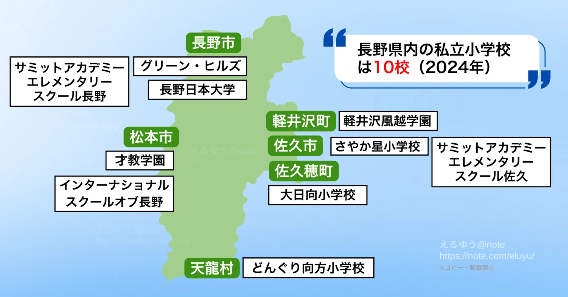 長野県の私立小学校選び - 9校の特色を徹底解説｜えるゆう@長野に教育移住