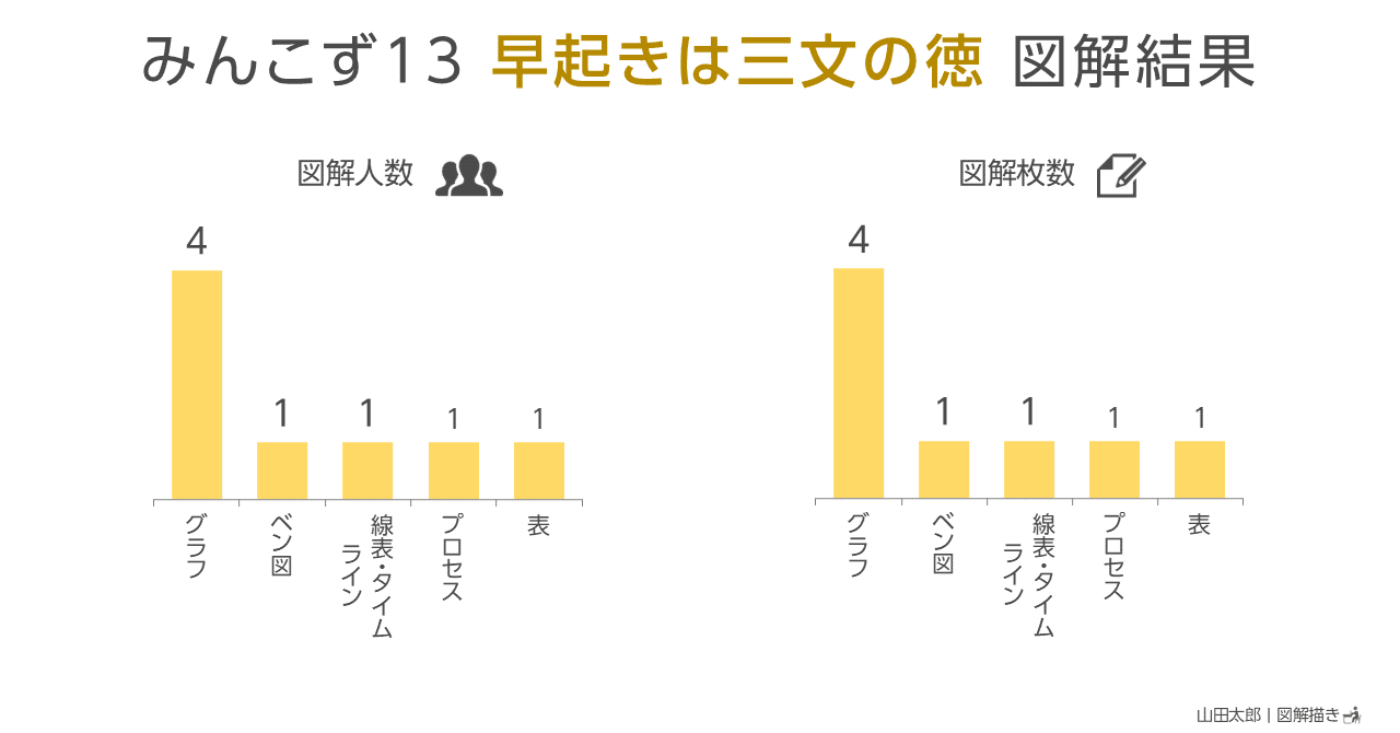 20241103みんこず1３_早起きは三文の徳_図解結果