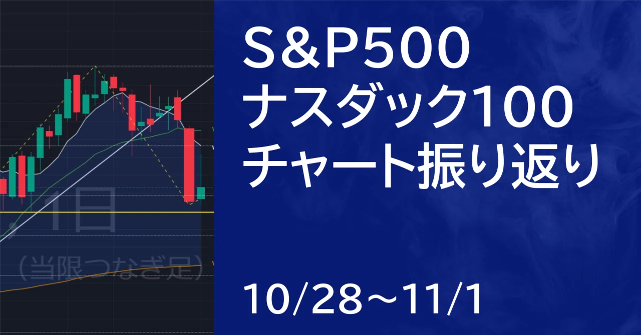 ナスダック 先物 チャート