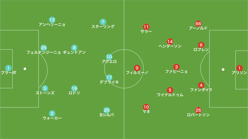 リバプール対Mシティ　1