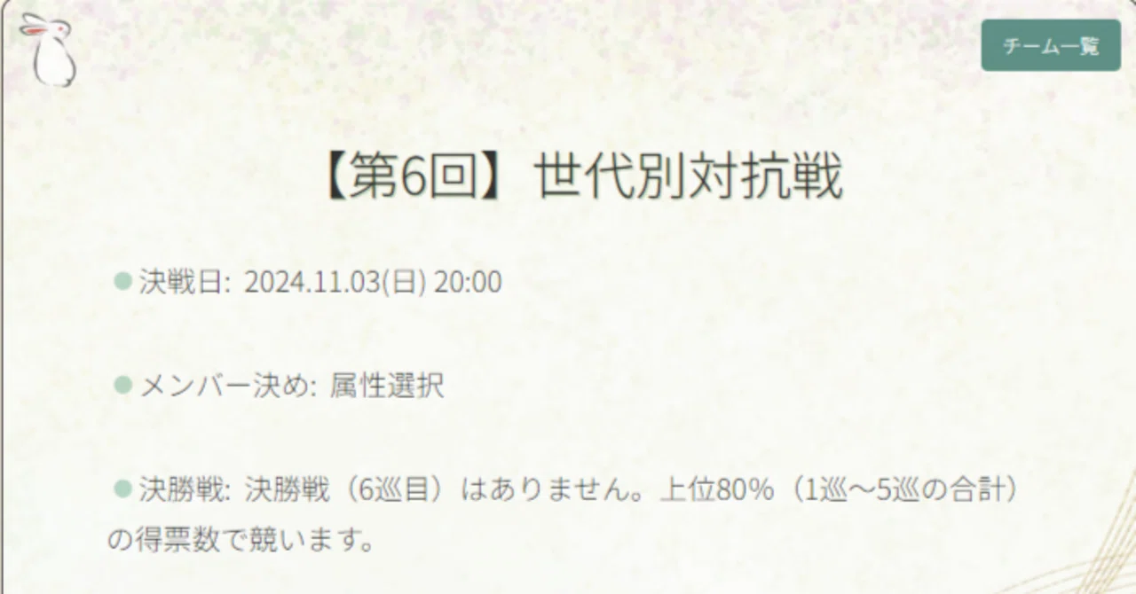大喜利茶屋の反省をしてみよーーよ！！｜^筍^