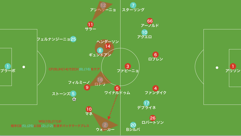 リバプール対Mシティ　7