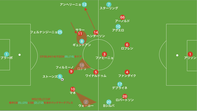 リバプールのシティ攻略法 理想的なプランa B ペップが奇策を仕掛けた理由 リバプール対mシティ レビュー 19 プレミアリーグ第12節 15歳のサッカー戦術分析 日本サッカーの発展を目指して Note リバプールのシティ攻略法 理想的なプランa B ペップが奇策を仕掛けた理由 リバプール対mシティ レビュー 19 プレミアリーグ第12節 15歳のサッカー戦術分析 日本サッカーの発展を目指して Note