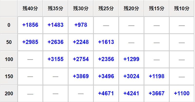 北斗 てんしょう 狙い目