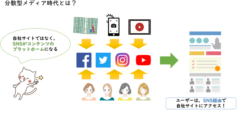 分散型メディア時代とは_