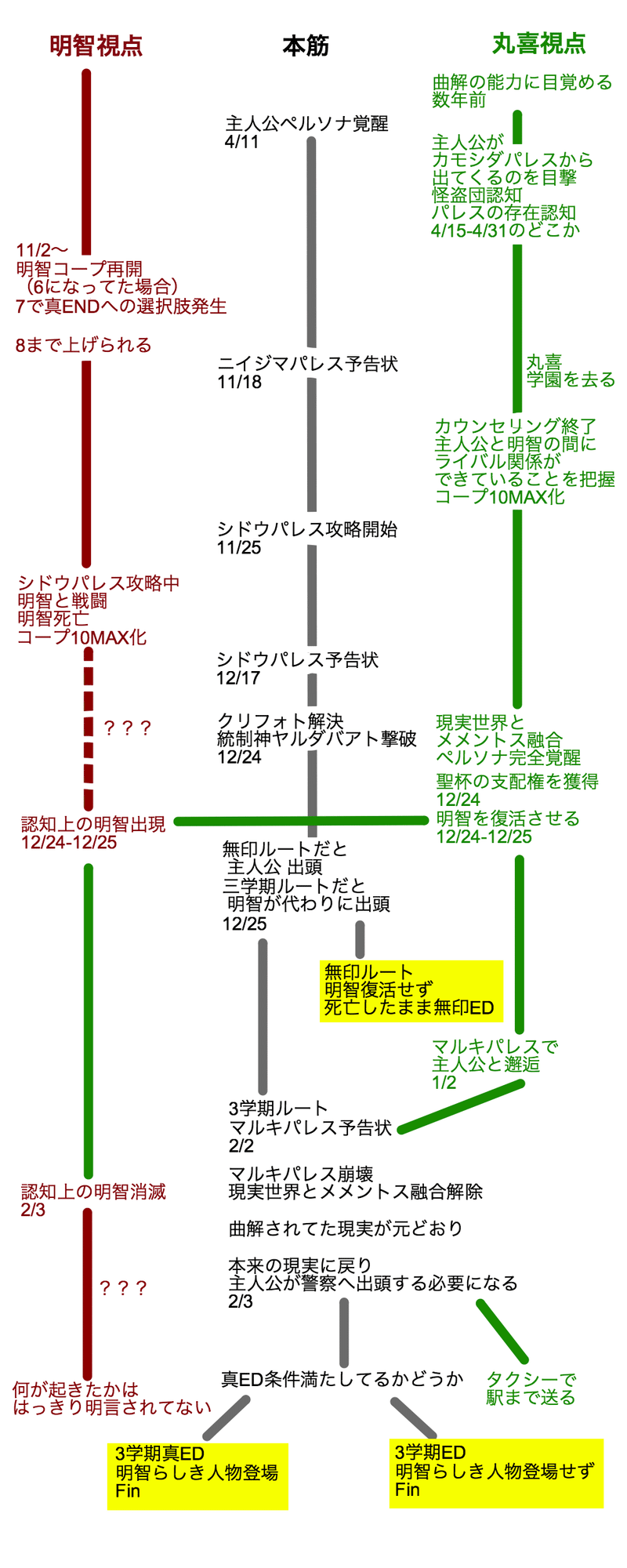 ペルソナ 5 明智 コープ