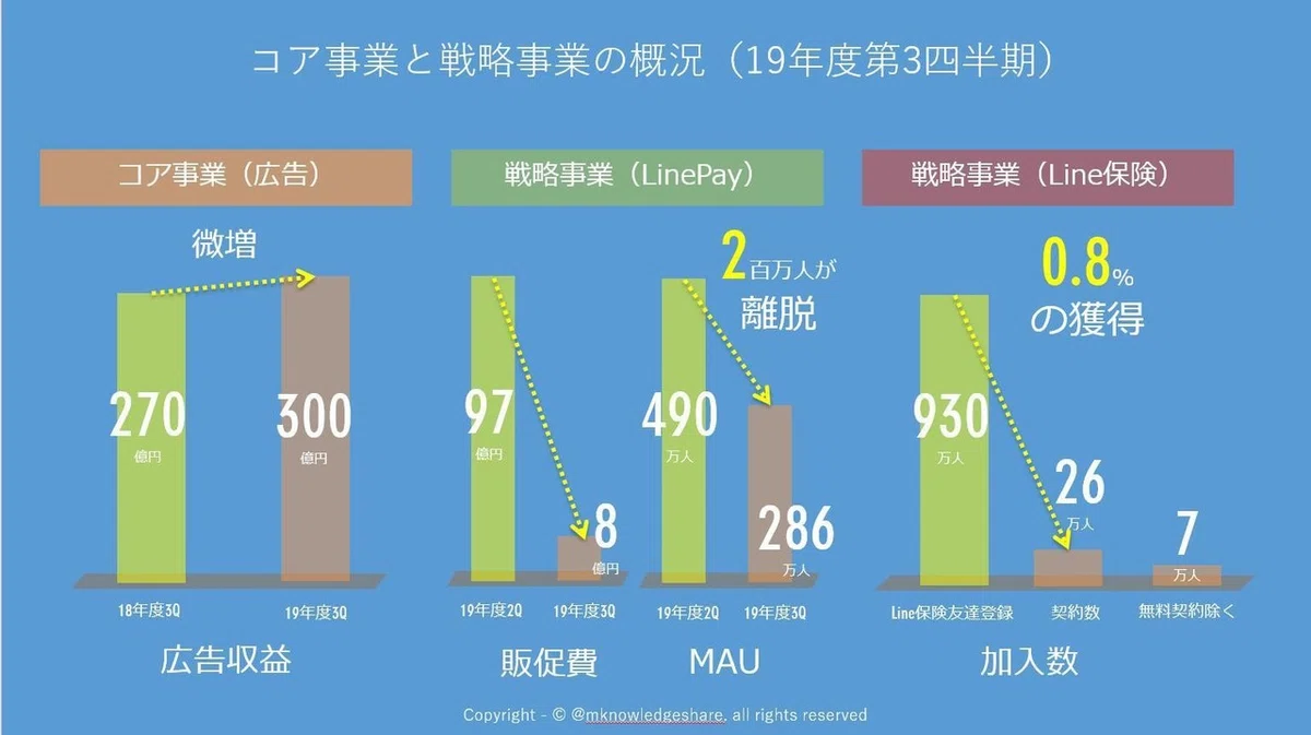 概況