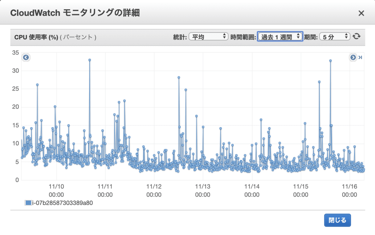 Cloud9/VPSで動作するロジック切替・高頻度取引・ポジション自炊・バックテスト可能な複数取引所対応の BOT フレームワーク  NeoDuelBot（ロジック多数付属）｜イナトレ