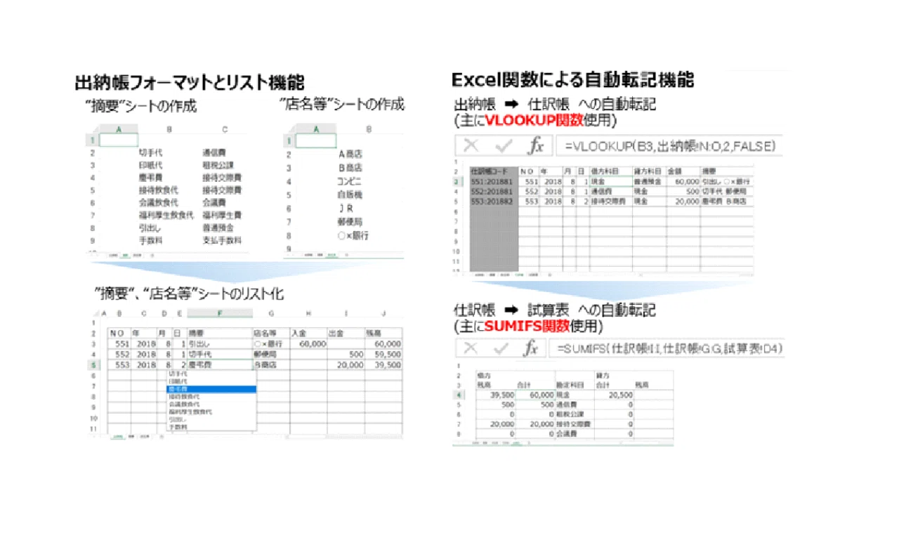 経営者が身に付けたい経理ノウハウとは 稲垣経営研究所 中小企業診断士 税理士 Note