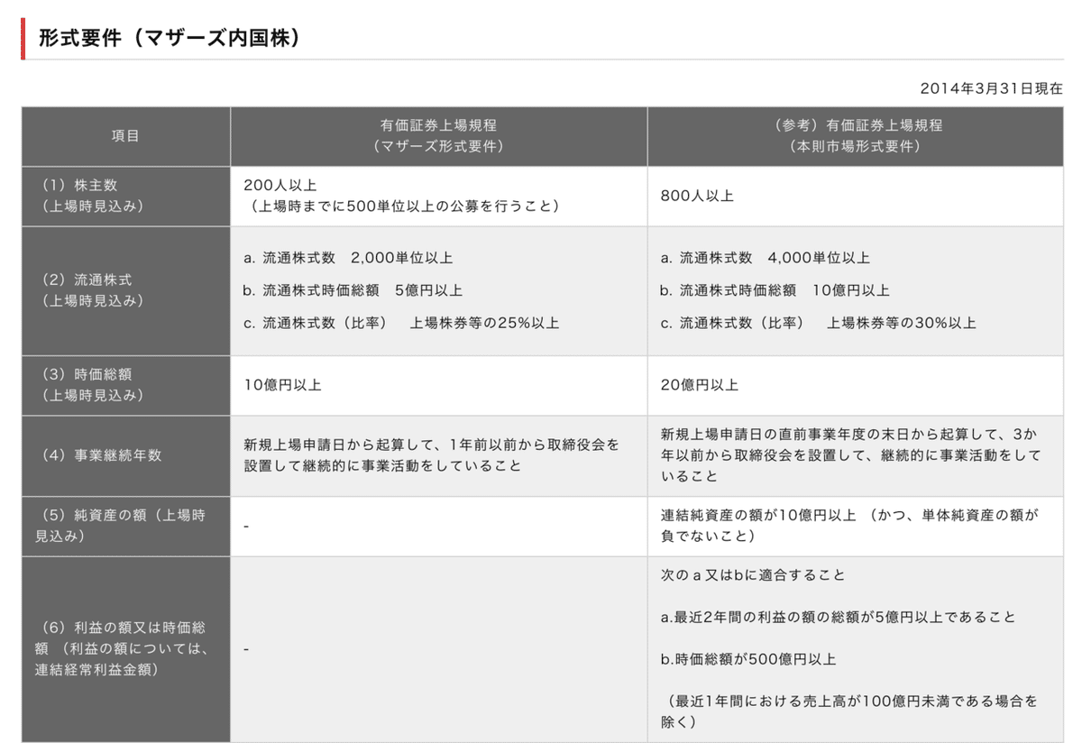 スクリーンショット 2019-11-16 18.44.55