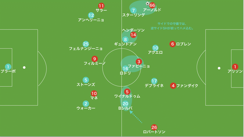 リバプール対Mシティ　15