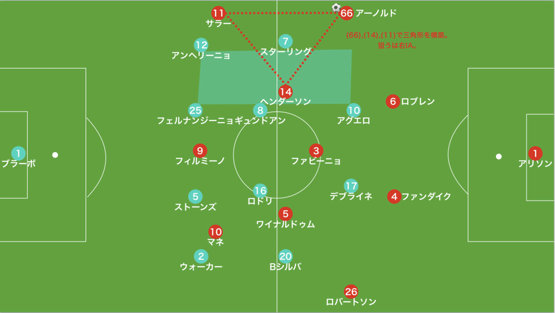 リバプール対Mシティ　18