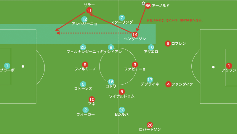 リバプール対Mシティ　20