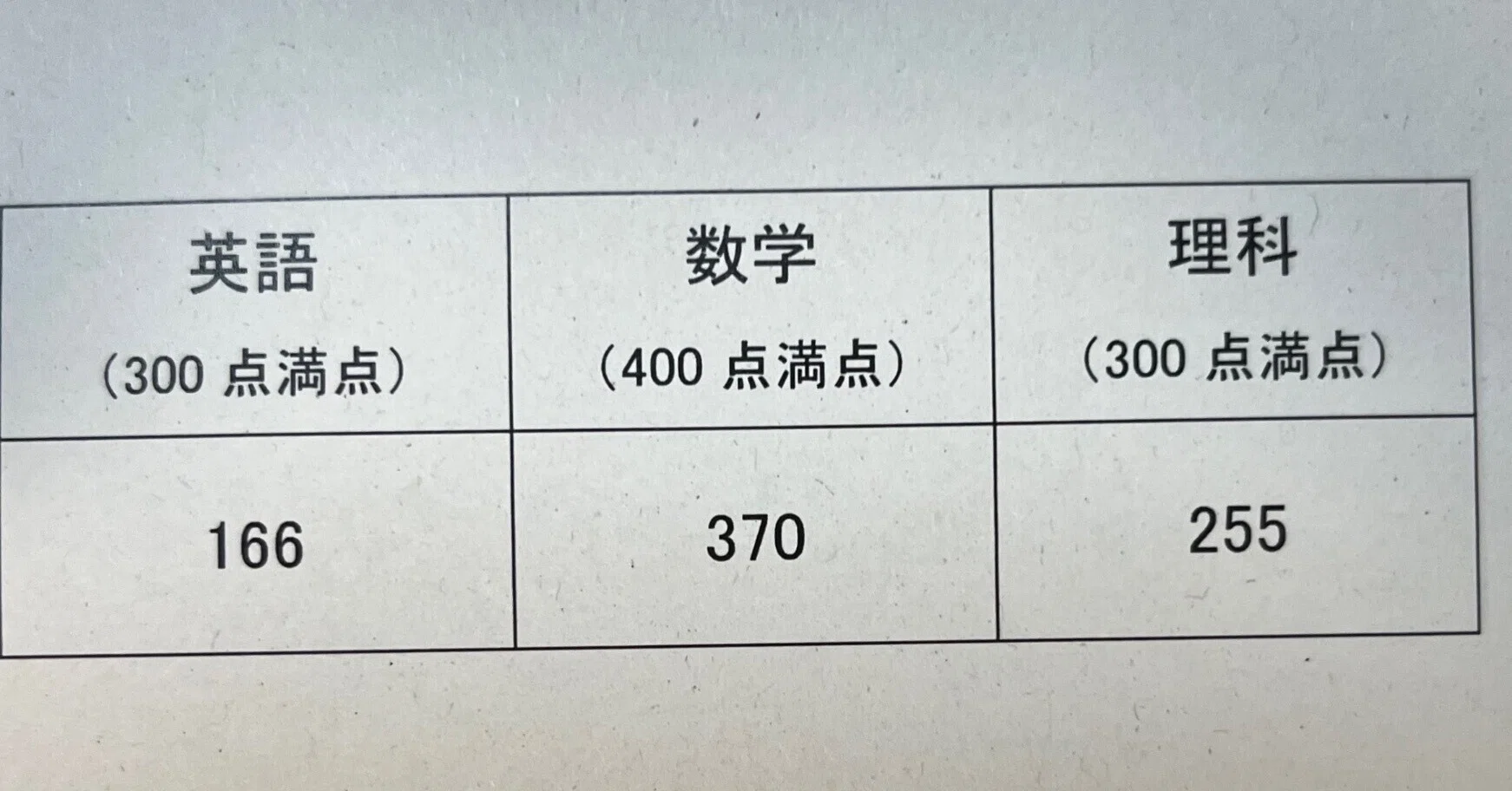 東京大学工学部編入過去問と複数大学過去問 rectangle_large_type_2_0736e92