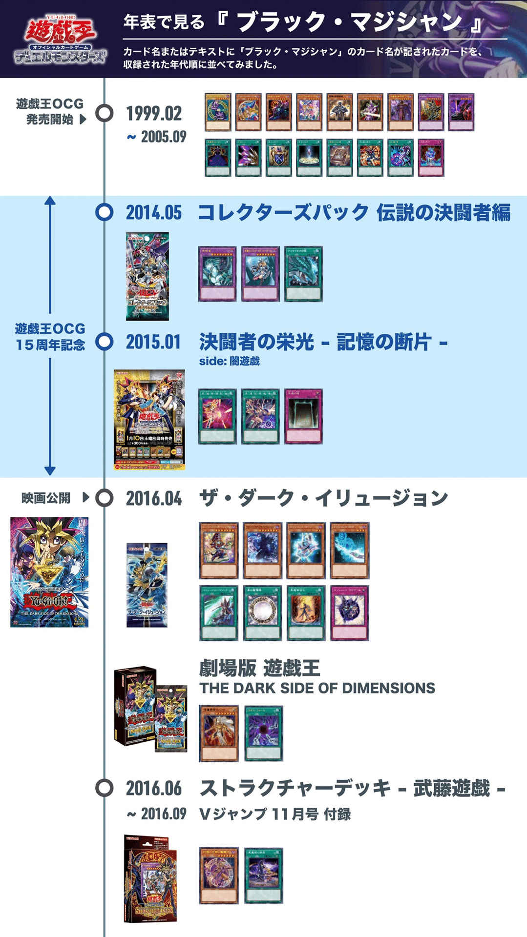 25周年の節目に《ブラック・マジシャン》の強化は来るのか（ブラマジの