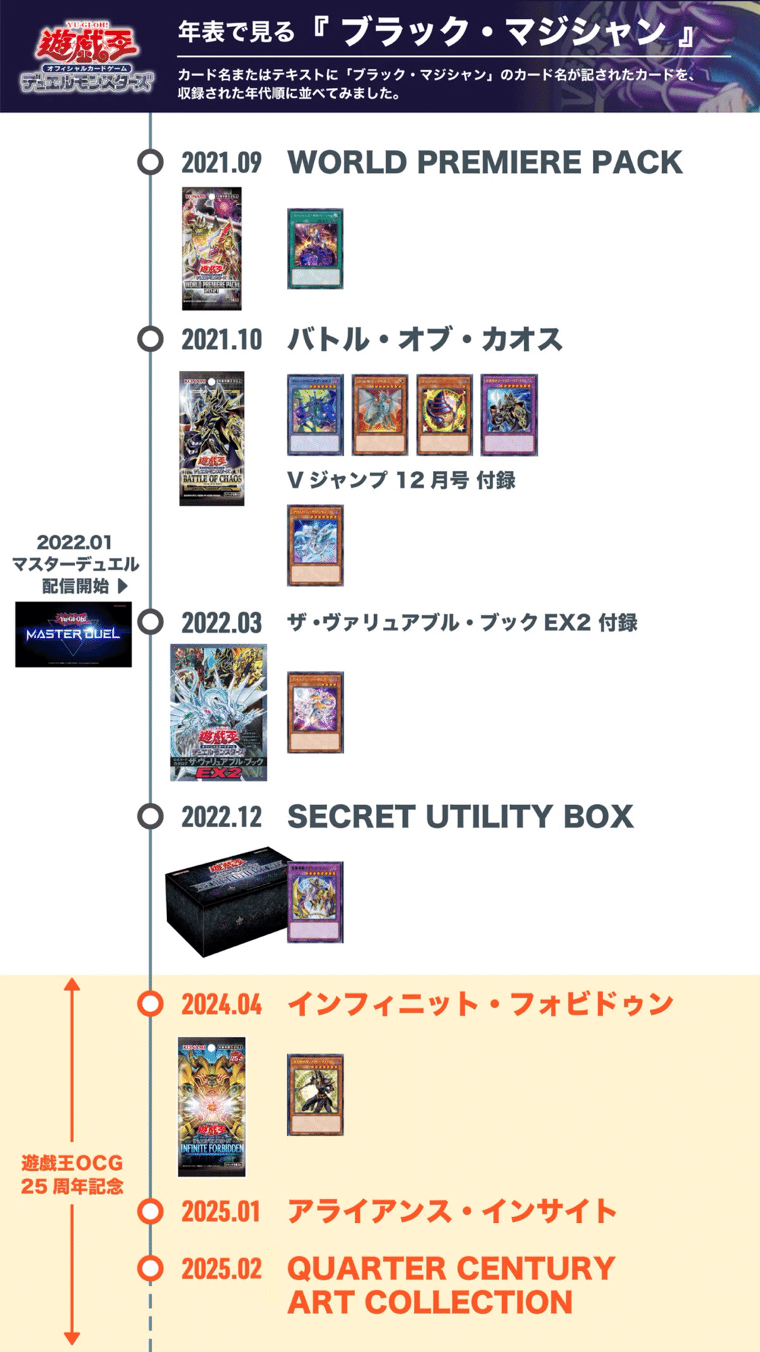 25周年の節目に《ブラック・マジシャン》の強化は来るのか