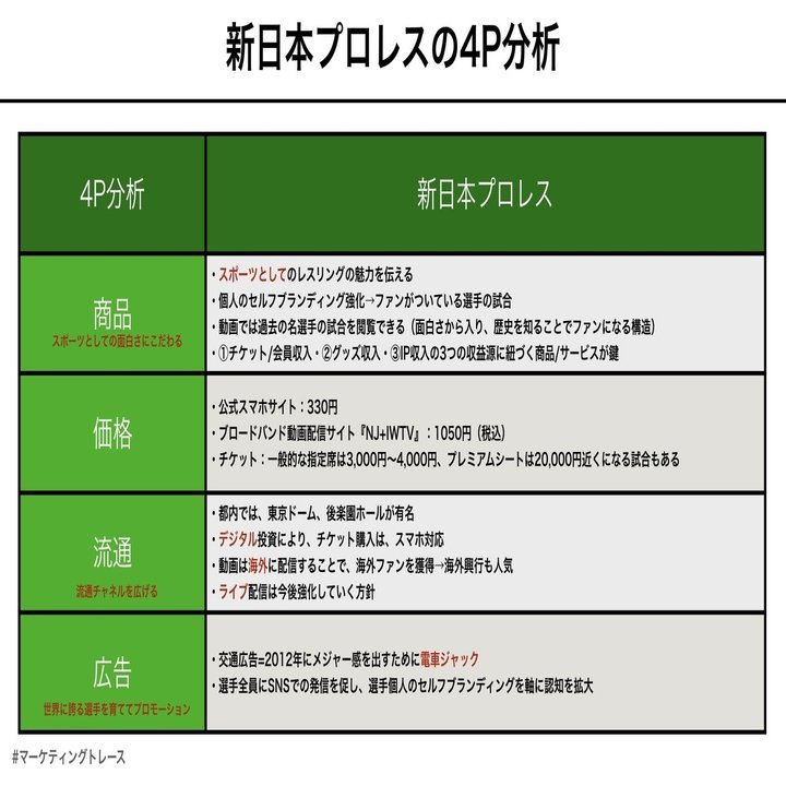 マーケティングに求められるエンターテイメント性｜黒澤 友貴/なぞる