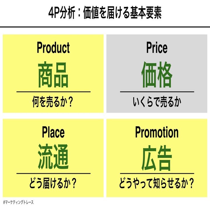 マーケティングに求められるエンターテイメント性｜黒澤 友貴/なぞる