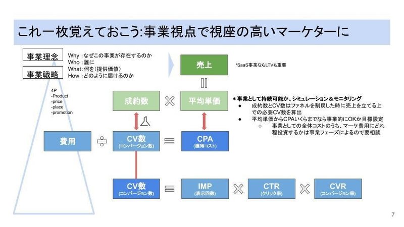 indeedの運用の仕方（社外用） (5)