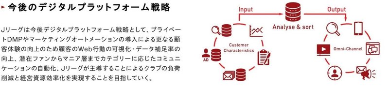 意外と知らないヨーロッパのリーグ考察 ポルトガル編 飯塚晃央 Note 意外と知らないヨーロッパのリーグ考察 ポルトガル編 飯塚晃央 Note