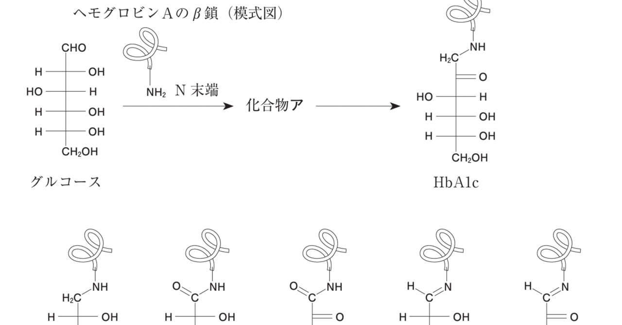第108回薬剤師国家試験対応ゴロ集 第108回薬剤師国家試験 問246〜247（エドロホニウムの作用／過度