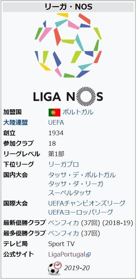 意外と知らないヨーロッパのリーグ考察 ポルトガル編 飯塚晃央 Note 意外と知らないヨーロッパのリーグ考察 ポルトガル編 飯塚晃央 Note