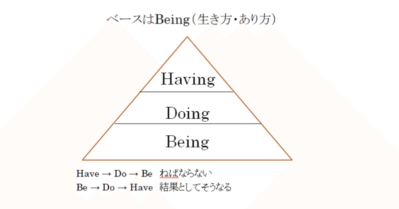 お金 は大切で必要だけどなぜ必要かの方がもっと大切 No 324 二代目社長の伴走者 井上 剛典 Note