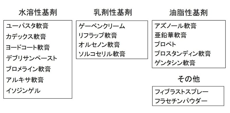 外用薬の役立つ知識集 地方の皮膚科医 Note