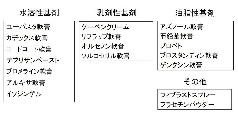 じょくそう２