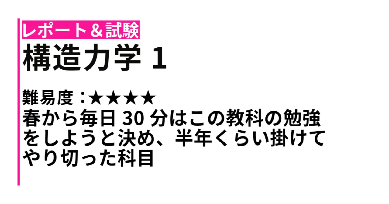 愛知産業大学と建築士一級、二級の教科書&建築士テキスト&参考資料 
