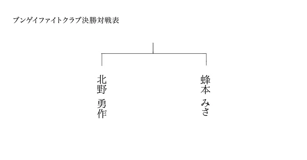 トーナメント決勝対戦表