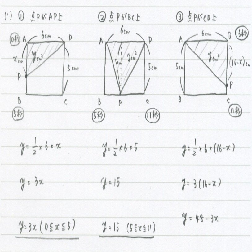 一次関数の動点問題（わかりやすく） 【写真を撮る】｜勉強できよう
