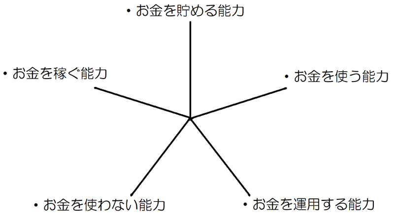 システム5-7