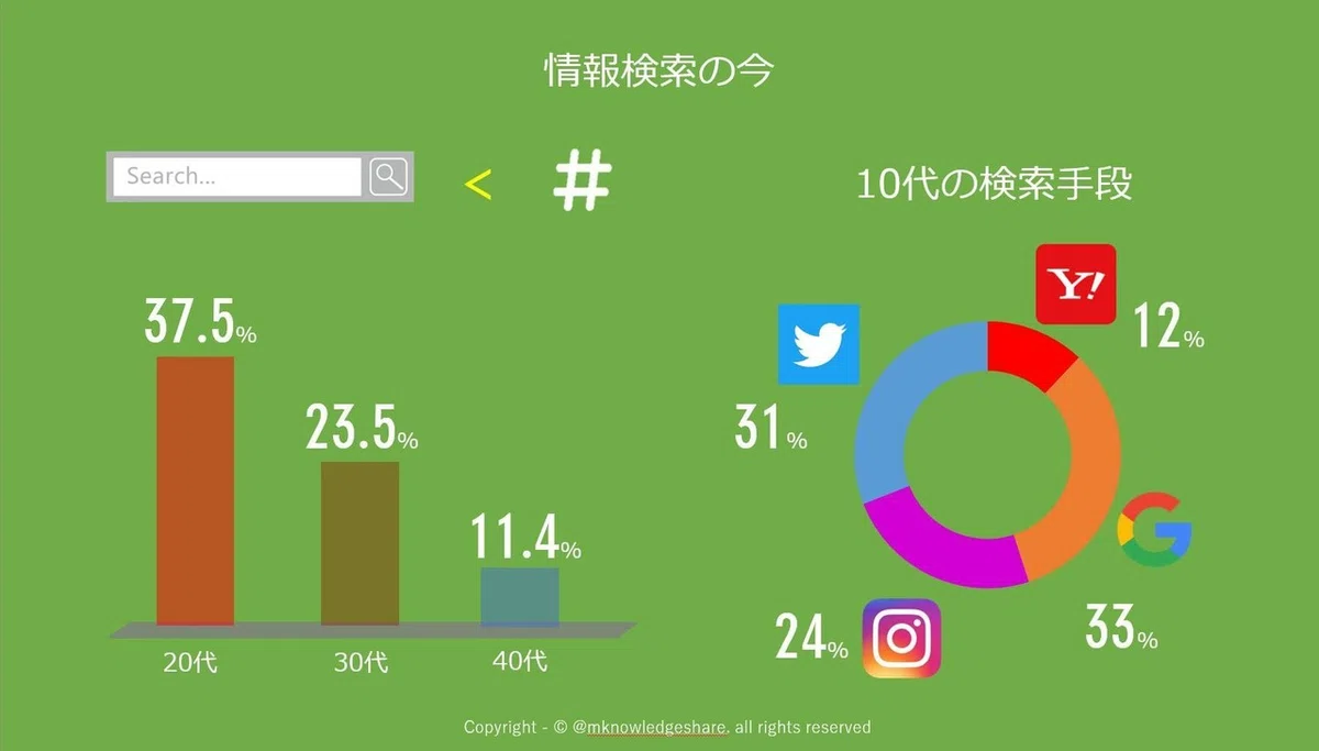 検索手段