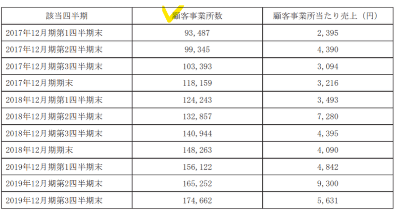 jobmedly利用者