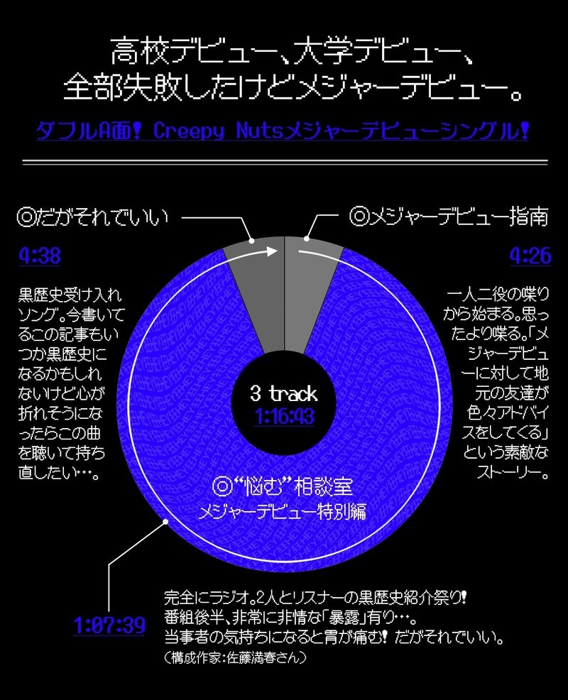 よふかしのうたを夜買いに行った話 メニより Note よふかしのうたを夜買いに行った話 メニより Note
