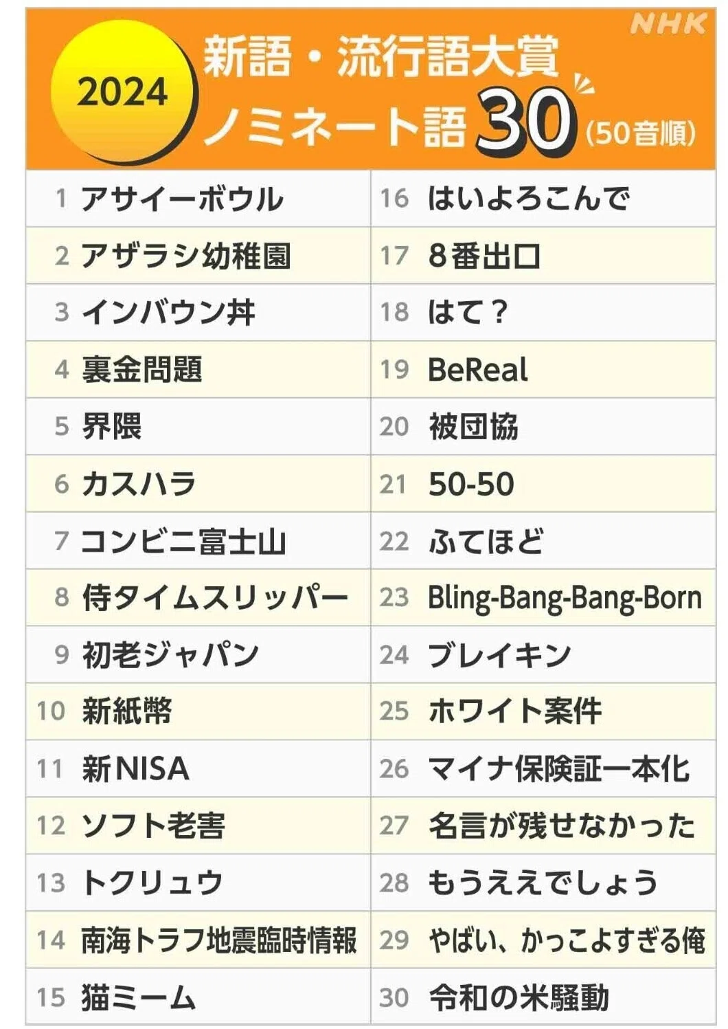 今年の流行語大賞に、私からは「Rシール」「みんなきれいだよ〜」「黒豆王子」「長谷川隆太」を推したいと思います|田山たかし