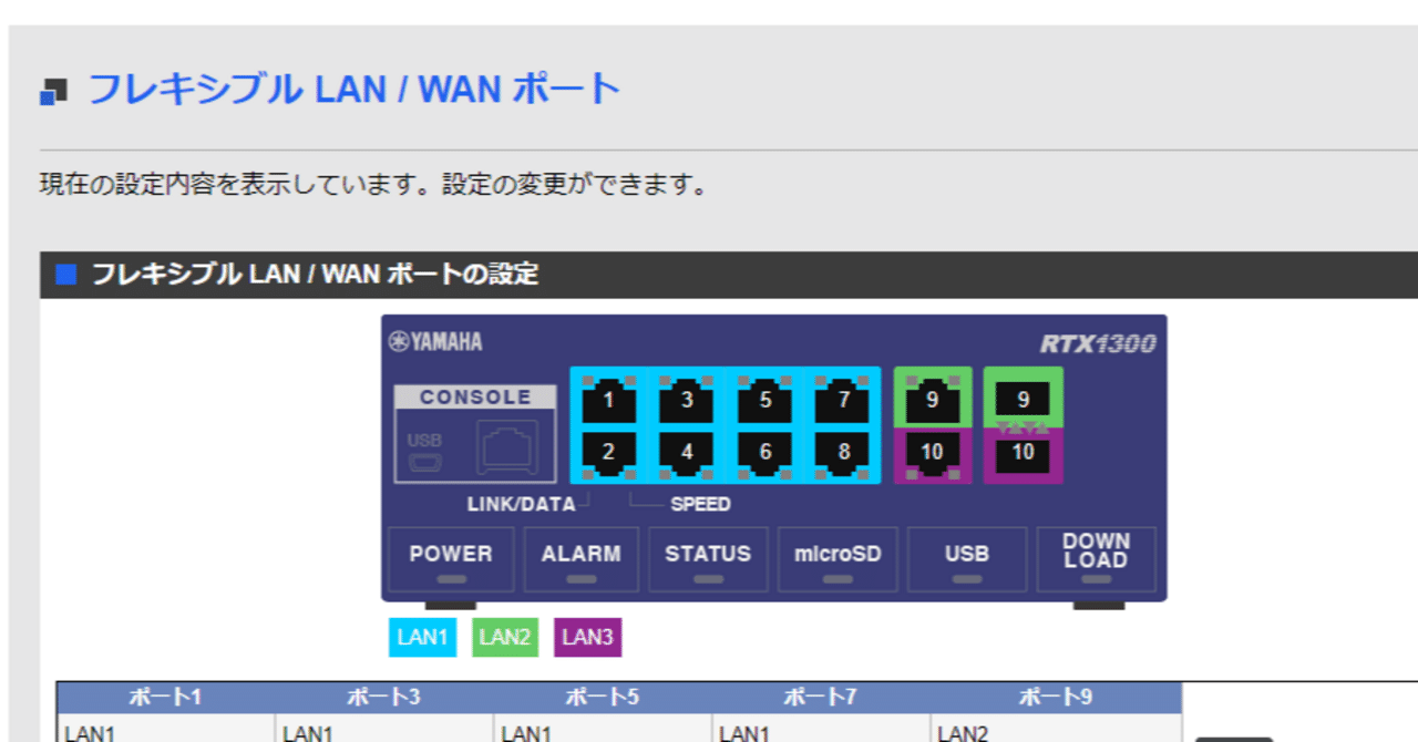 RTX1300の初期設定とフレキシブル LAN/WAN ポート｜アルキミスタ