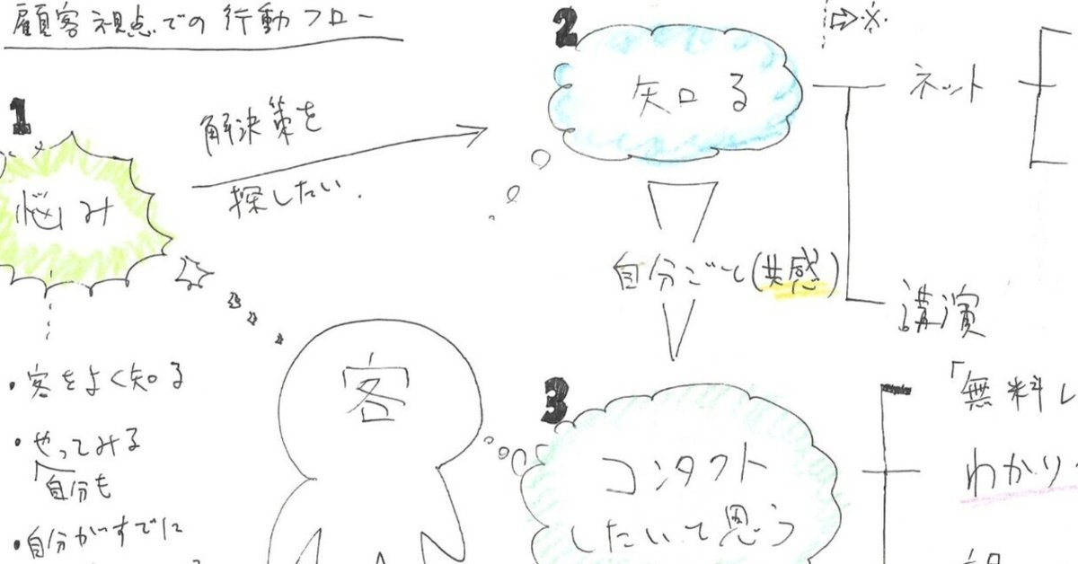 2024春大特価セール！ 売り方がわからなくなったので、マーケティングの本を15冊読んで その他