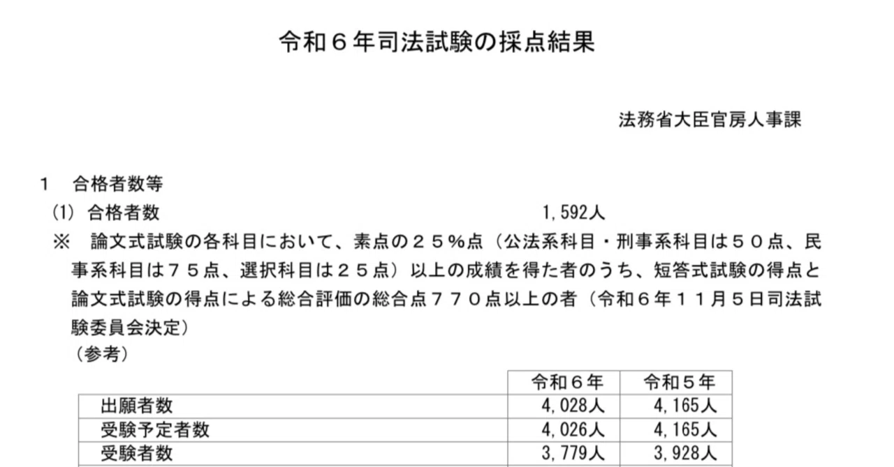 司法 試験 合格 発表