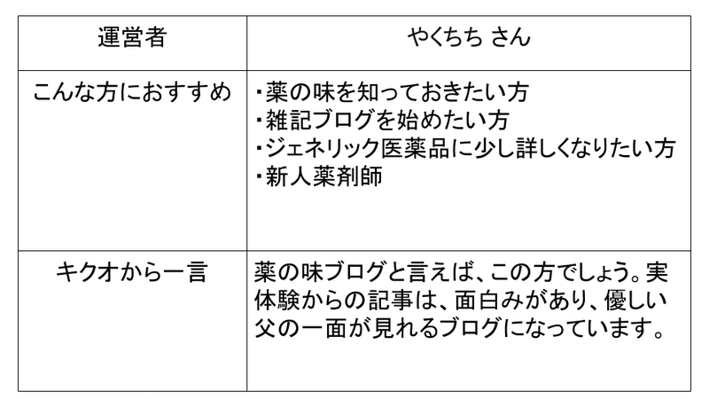 ブログ100選 (14)